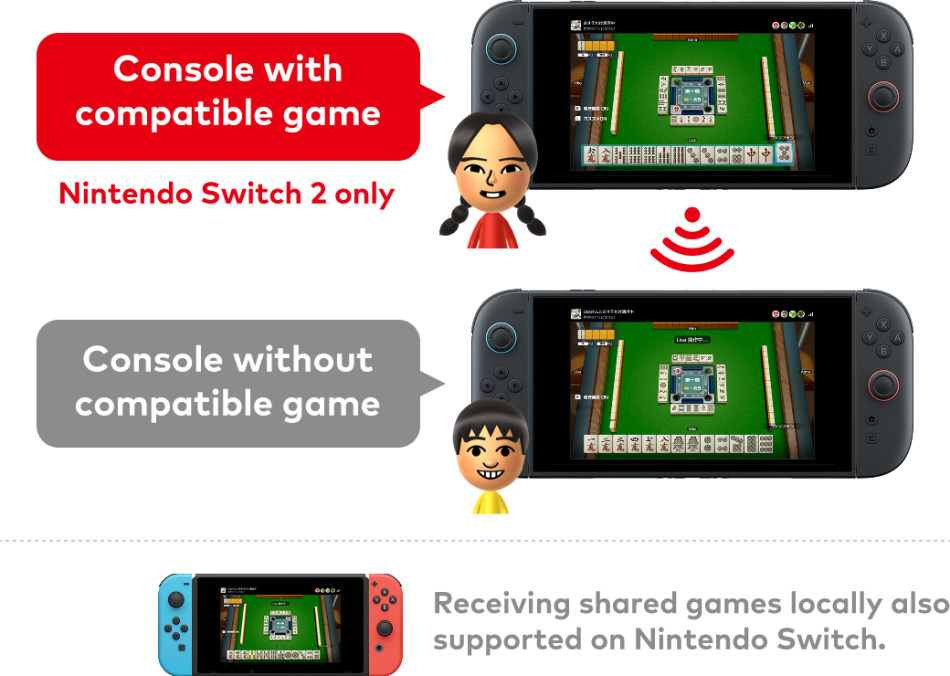 GameShare